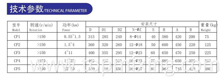 Cp Type Side Mixer4